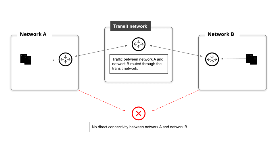 diagram-conceptual-transit-network