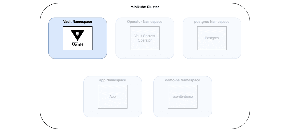 Diagram for k8s cluster